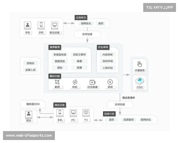 现阶段直播服务商引入标准化作业规程 确保赛事运营体系具备高复用能力